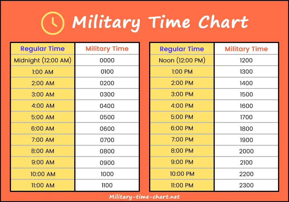 Military Time Chart - 24 Hour Clock